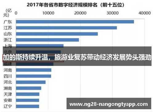 加的斯持续升温，旅游业复苏带动经济发展势头强劲