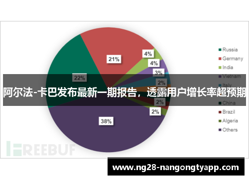 阿尔法-卡巴发布最新一期报告，透露用户增长率超预期