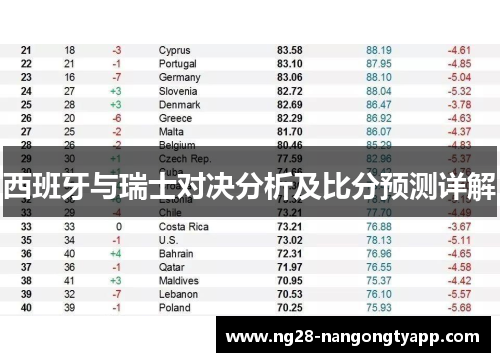 西班牙与瑞士对决分析及比分预测详解